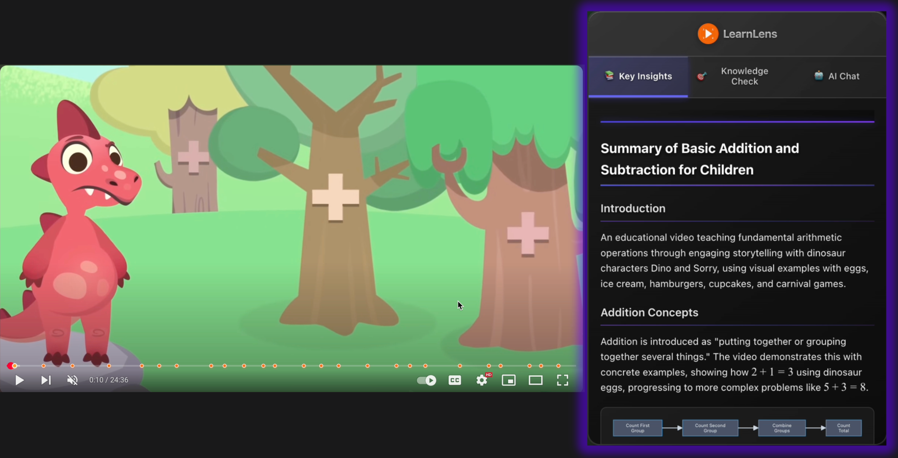 LearnLens overlay demo